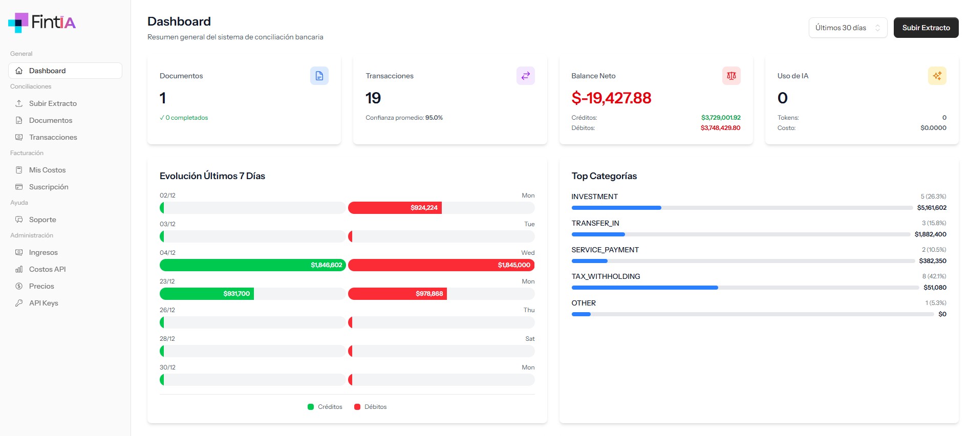 Dashboard con métricas en tiempo real